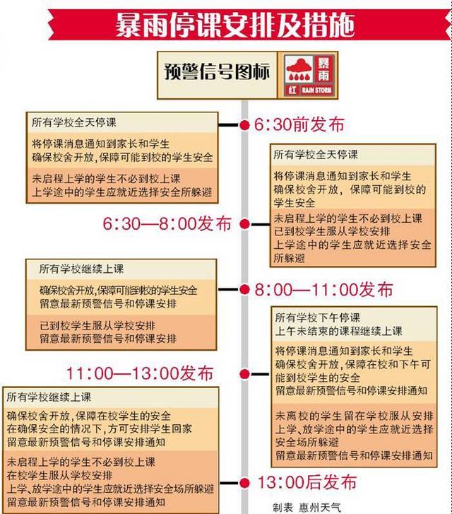上课申请书