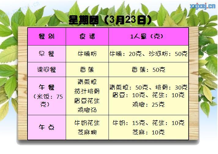 2016-2017学年度第二学期第六周幼儿带量食谱