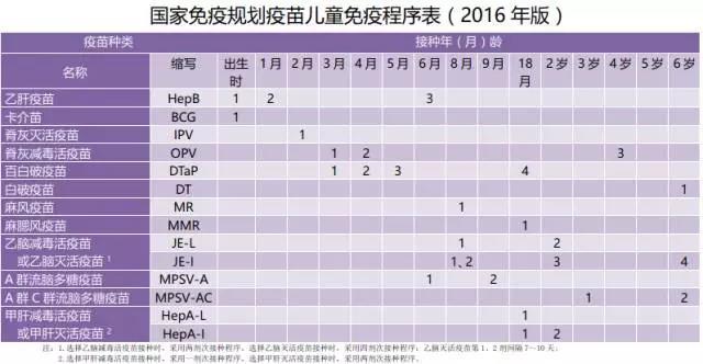 安全打疫苗,合格爸妈再忙也要看!