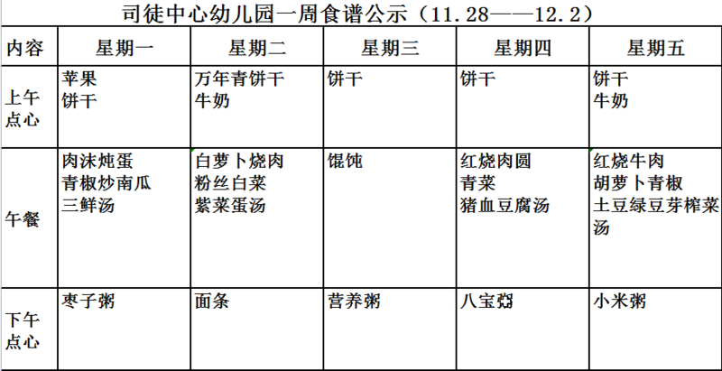 11.28--12.2.png